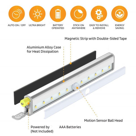 Image of LED Motion Sensor Light, 10 LED Bulbs Operated Wireless Motion Nightlight