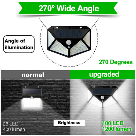 Image of Solar Lights Outdoor 28 LED Wireless Waterproof Security Solar Motion Sensor Lights